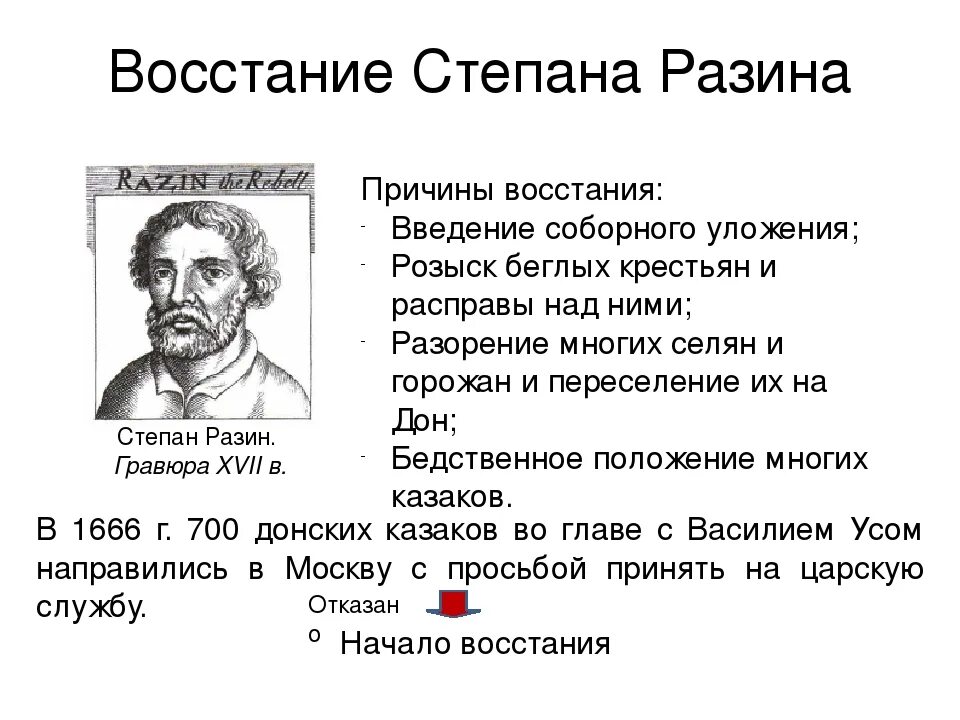 Сопоставьте районы восстания степана разина. Восстание Степана Разина 1670-1671. 1670-1671 Восстание Степана Разина итоги. Восстание под предводительством Степана Разина таблица. Восстание под руководством Степана Разина коротко.