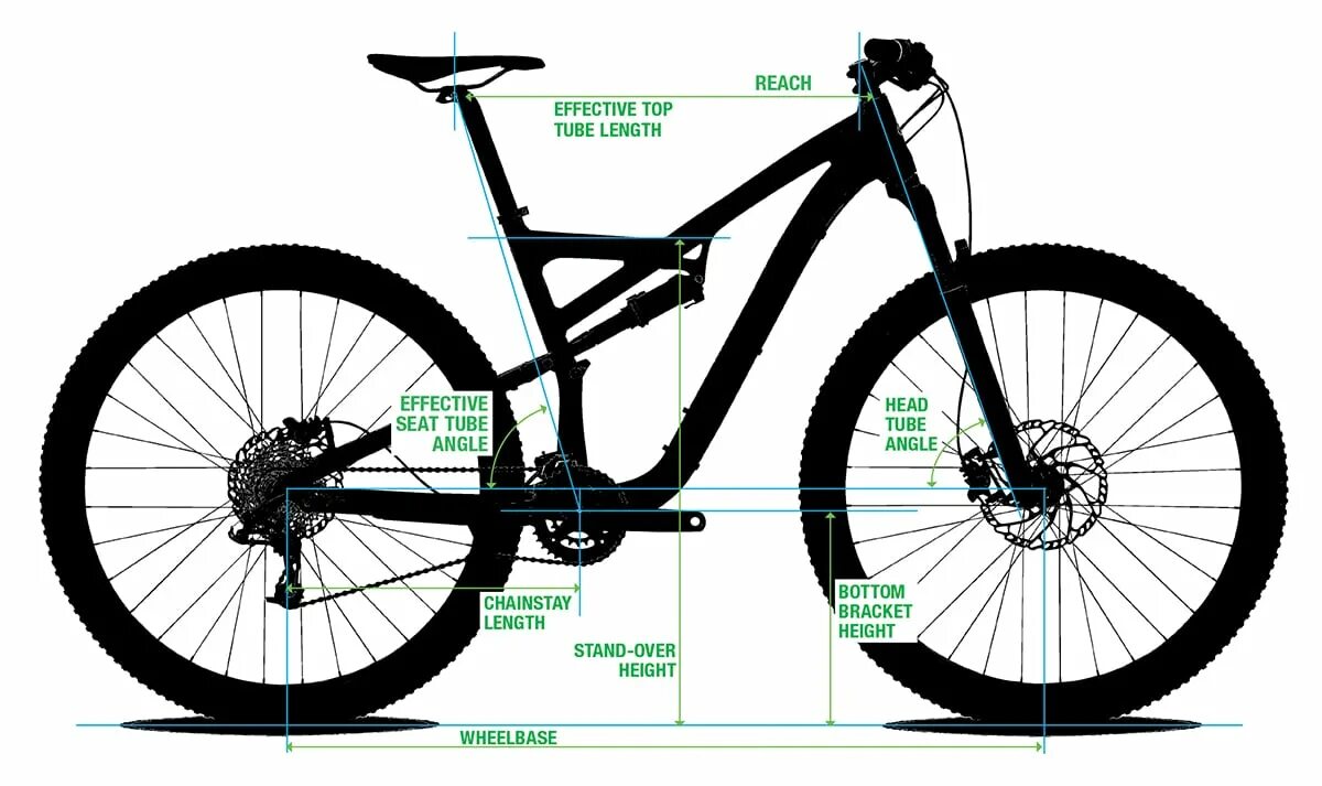 Standover велосипеда. Стендовер велосипеда таблица. MTB Geometry. Стендовер СКИЛЛ. Bike geometry