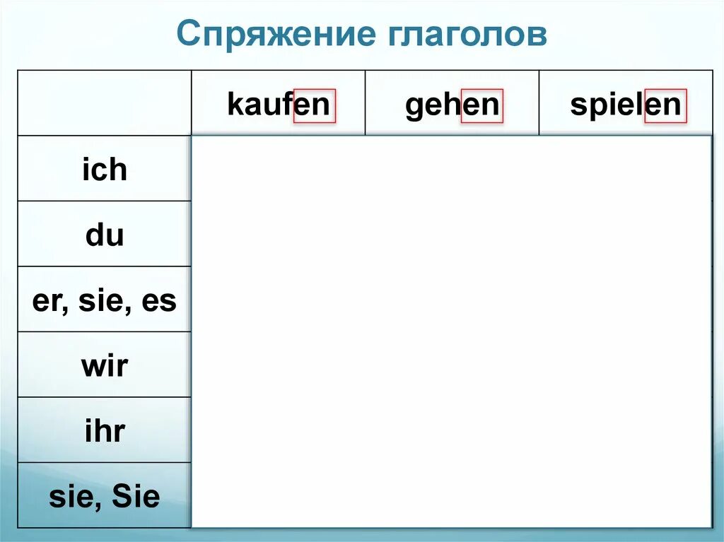 Просить проспрягать. Kaufen спряжение. Спряжение глагола kaufen в немецком. Склонение глагола kaufen. Kaufen Претеритум.