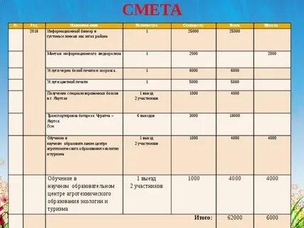 Наименование 2018