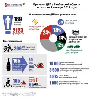 Указана статистика