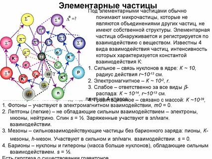 Элементарные частицы образующие энергетические уровни