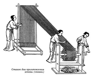 Изобретение ткани