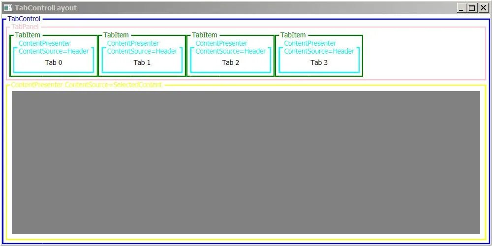 C wpf border. Wpf программирование. tabcontrol wpf. элементы wpf. c# стиль tabcontrol.