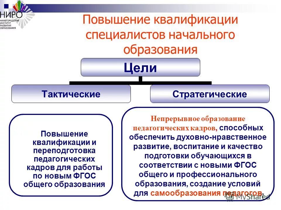 Профессионально важные качества педагога-исследователя. Повышение педагогической квалификации. Цели обучения повышения квалификации. Основные формы повышения квалификации. Цели и задачи курса повышения квалификации.