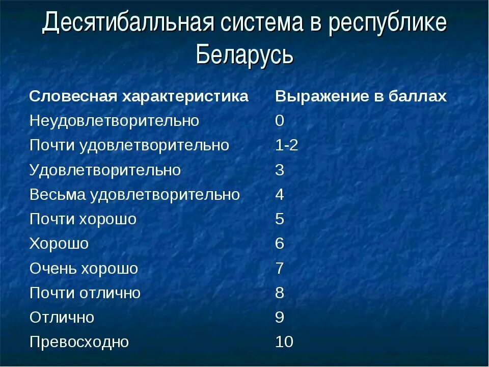 Перевод десятого. 10 Бальная система оценок. Десятибалльная система. Десятибалльная шкала оценок. Система оценивания в Беларуси.