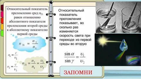 Показатели преломления класс