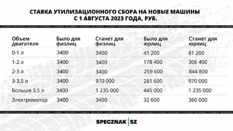 Утиль сбор октябрь 2024 таблица
