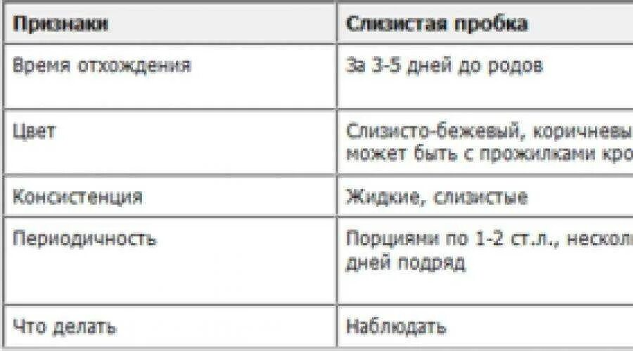 Схватки после пробки