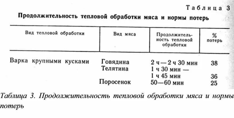 Говядина потери