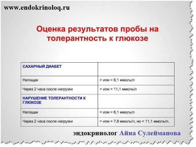 Нарушение теста толерантности к глюкозе. Нарушение толерантности к глюкозе показатели крови. сахарный диабет тест толерантности к глюкозе. тест толерантности к глюкозе показатели. нарушение толерантности к глюкозе критерии.