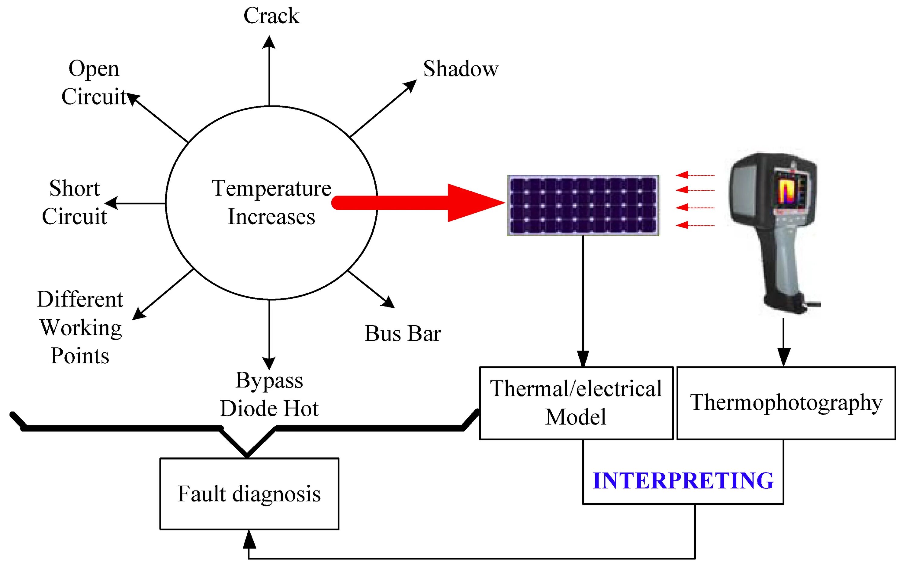 Fault temperature. Fault diagnosis. fault detection. transition delay fault модель. носки fault lines схема.
