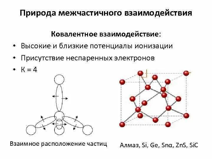 Межчастичные взаимодействия. Ковалентные взаимодействия. Схема межатомного взаимодействия. Алмаз взаимодействие частиц.