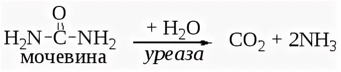 Уреазный метод мочевина. Метод определения мочевины. Методы определения мочевины в крови. Количественное определение мочевины в сыворотке крови. Мочевиной форум