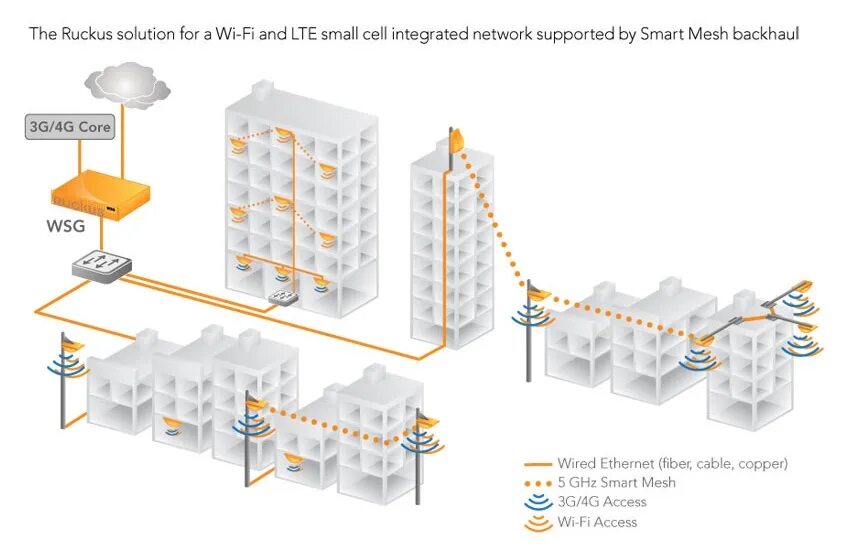 Оборудование small cell 2100. Small cell. Small cell. Sip iot. Small cell.