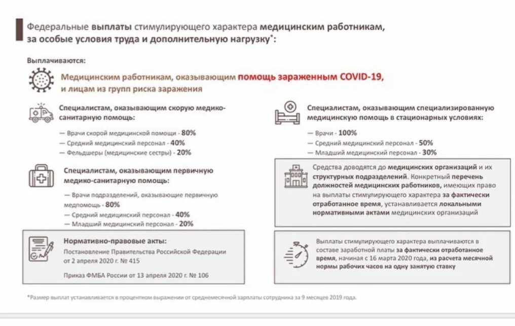 Постановление рф 2568. Выплаты стимулирующего характера медицинским работникам. Стимулирующие выплаты медработникам. Приказ о выплатах медработникам по коронавирусу. 415 Постановление правительства о выплатах медработникам.