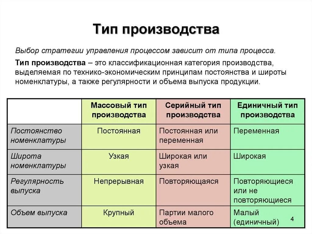 Различие в специализации причины. Типы и виды производства. Серийный Тип производства. Типы производства предприятия. Серийный Тип производства примеры.