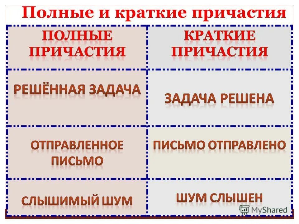 Полное и неполное причастие. Полные и краткие причастия правило. Полные и коаткие причаст. Подные и кратаерре причастия. Полные и кратк е причастия.