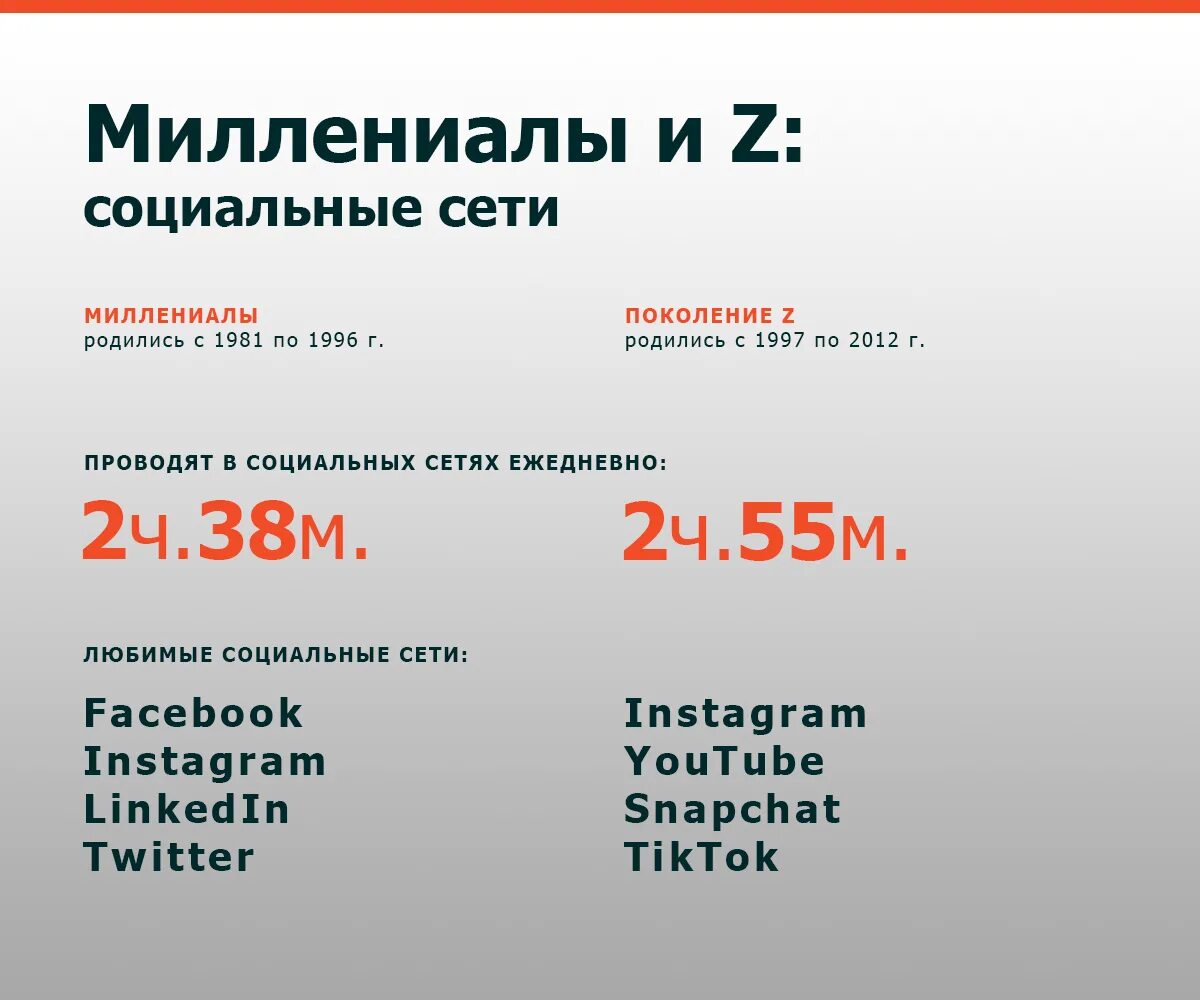 2024 какое поколение. Миллениалы поколение. Поколение миллениалов и поколение z. Теория поколений миллениалы. Характеристика поколения z.