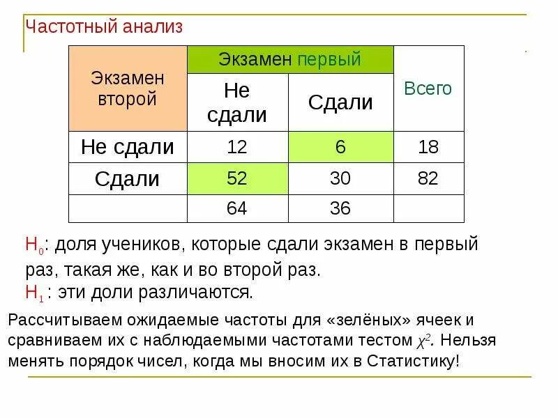 Анализ экзаменов по русскому языку. Анализ экзаменов по русскому языку. Экзамен шаблон. Анализ экзаменов по русскому языку. Протокола пробного егэ по русскому языку.