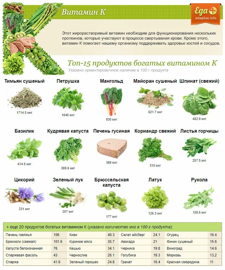 ВитаминС Food