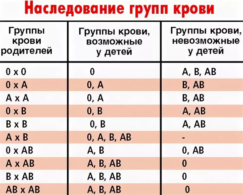 4 группа крови сколько процентов