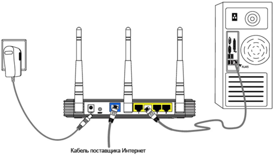 Подключить интернет напрямую к компьютеру без роутера. Схема подключения роутер роутер компьютер. как подключить провода к вай фай роутеру. подключить вай фай роутер tp-link. как подключить вай фай роутер к интернету.