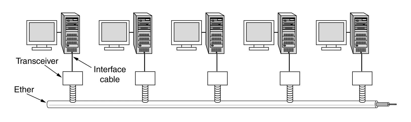 Интерфейс 100base t