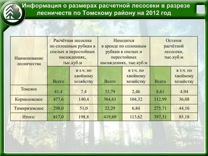 Форма 1 лес