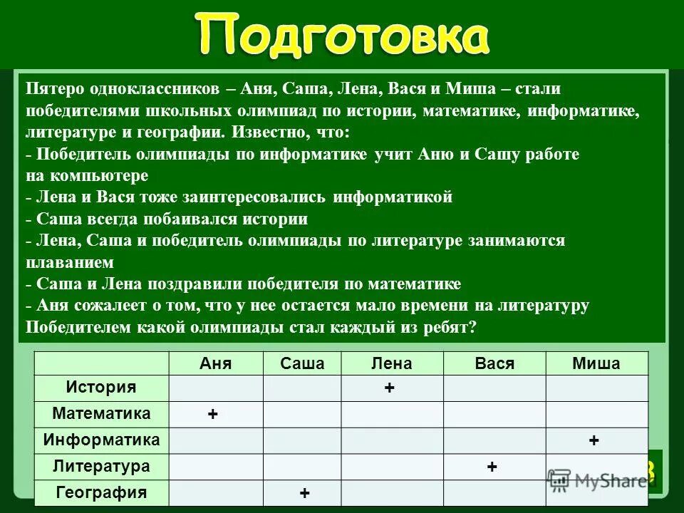 Также стали победителями. Задачи по информатике. Математика в информатике задачи. Логические задачи по информатике 8. Задача пятеро одноклассников Аня Саша Лена.