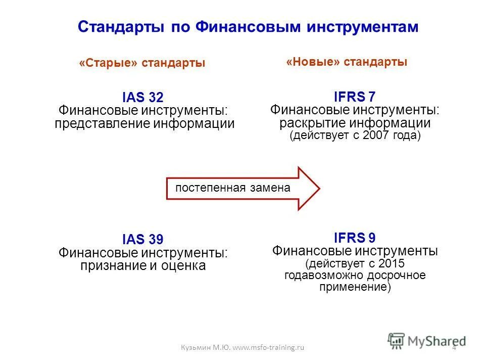 Мсфо раскрытие информации