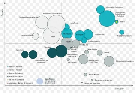 Companies sector