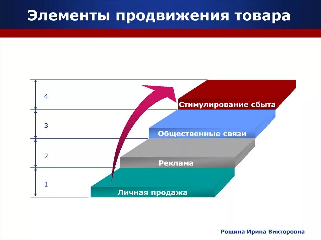 Методы продвижения продукции. Методы продвижения продукта. Способы продвижения в маркетинге. Основные методы продвижения продукции. Как продвигать продукт