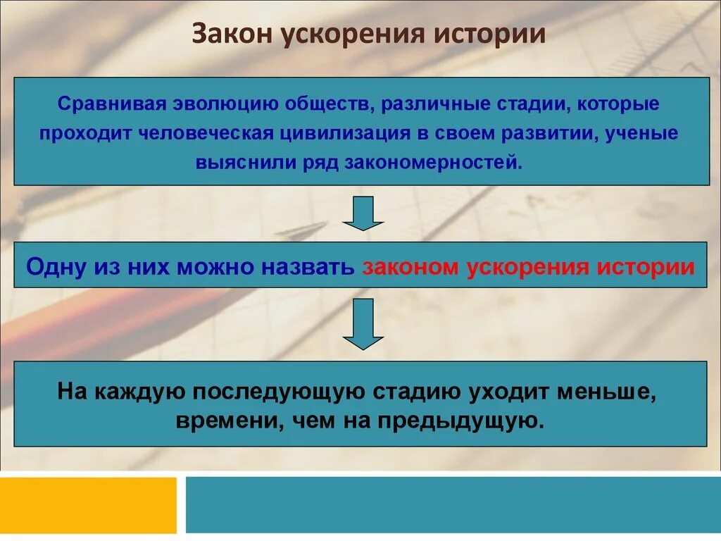 Общество возникло на определенном этапе. Закон ускорения истории. Закон ускорения развития общества. Законы развития общества примеры. Законы исторического развития.