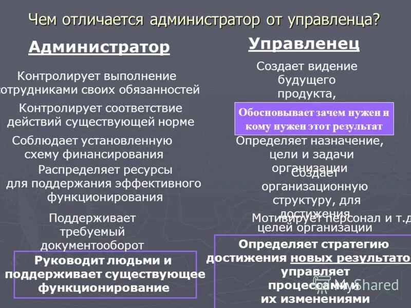 управление чем отличается. чем отличается исполнительный директор от генерального директора. структура компании с генеральным и исполнительным директором. управляющий и директор в чем разница. управляющий и директор в чем разница.