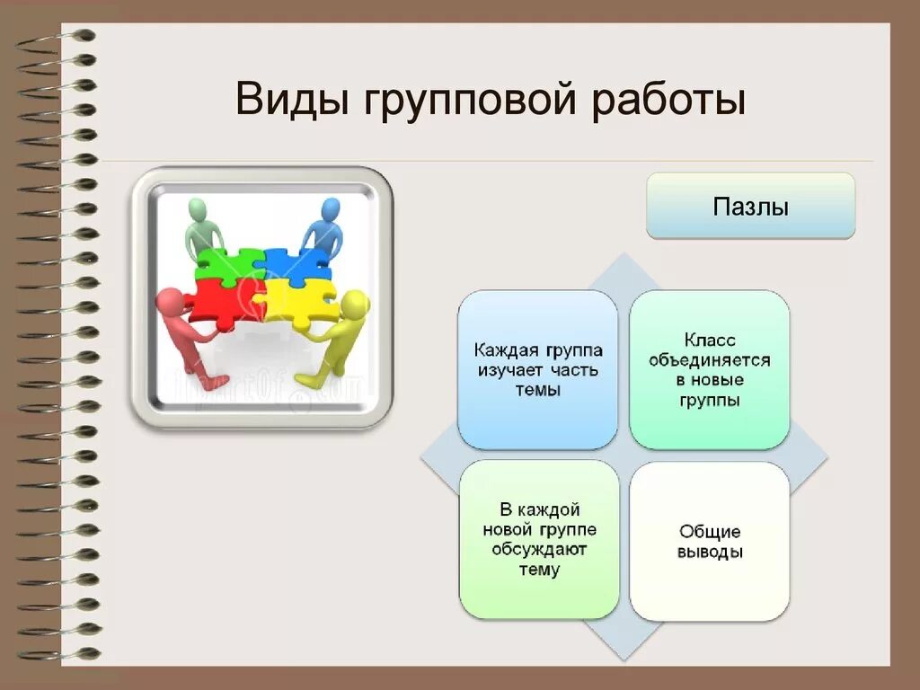 Групповая методика обучения. Виды групповой работы. Групповой метод работы в начальной школе. Приемы работы в группах на уроках. Методы организации групповой работы в начальной школе.