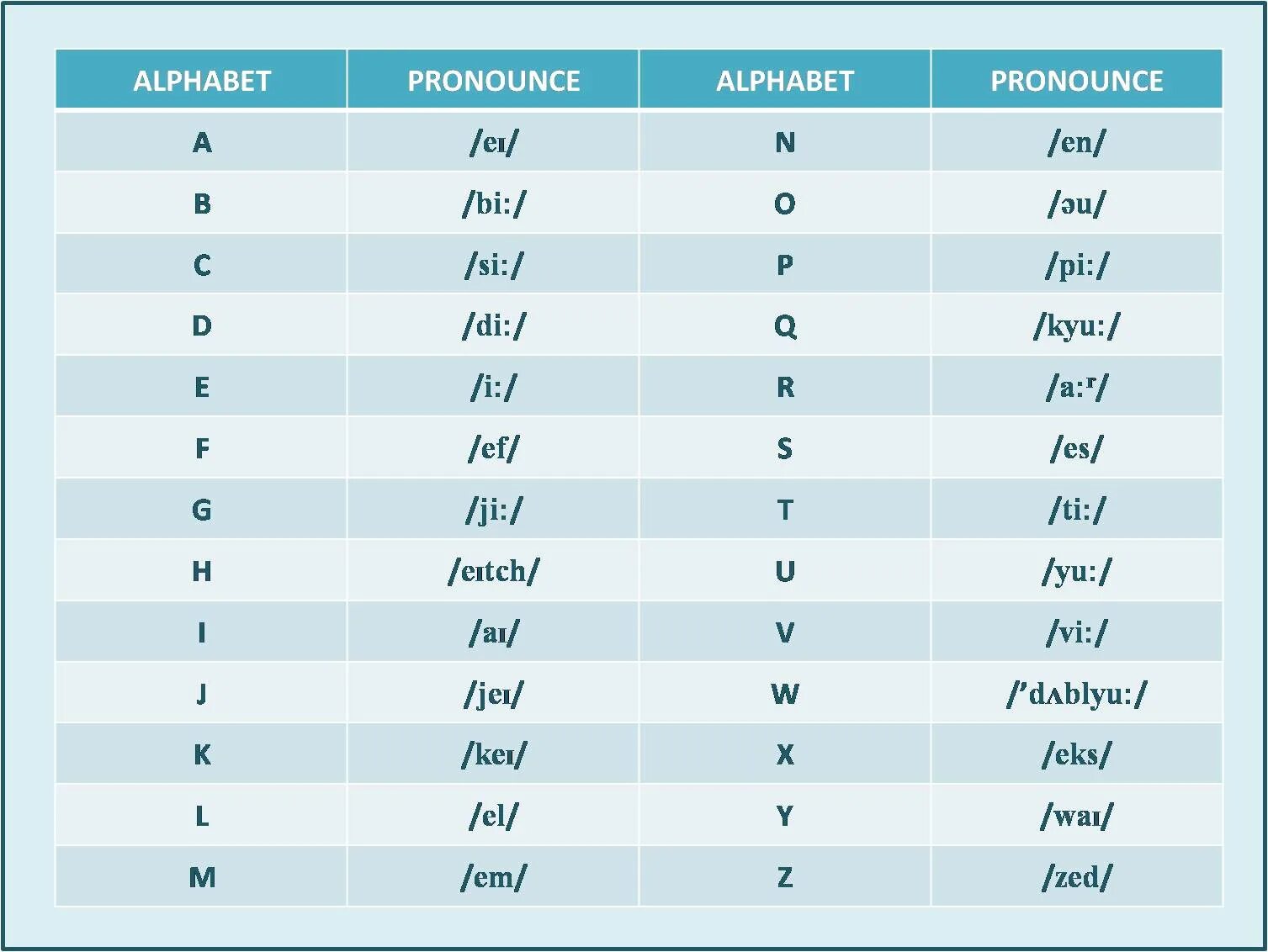 How many alphabet in english. English alphabet pronunciation. msa алфавит. алфавит английского языка формат а1 fhd. inglis alfabesi.