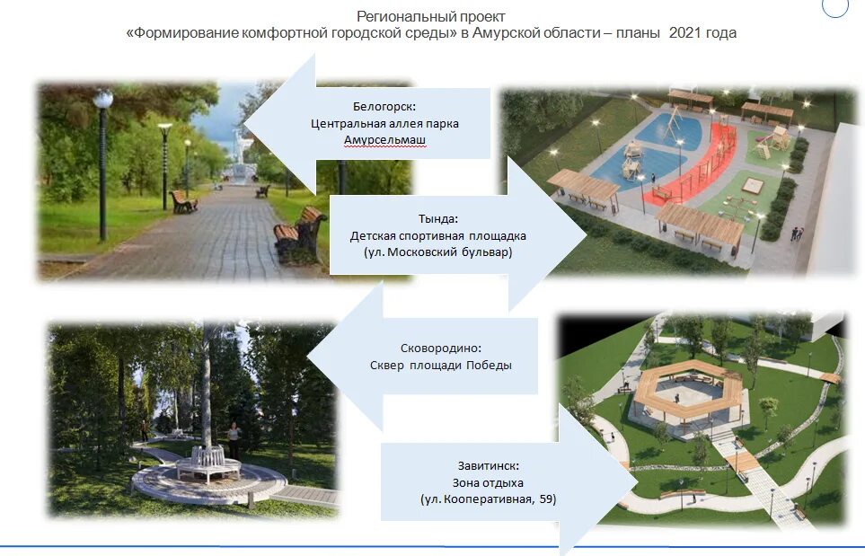 Информационный щит формирование комфортной городской среды. Элементы городской среды. Информационный стенд формирование комфортной городской среды. Знаки городской среды. Год утверждения проекта формирование комфортной городской среды