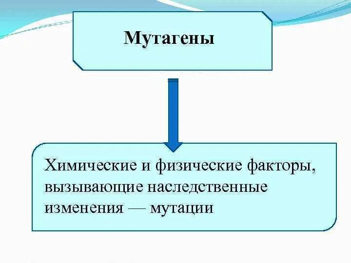 Фактор вызывающий наследственные изменения. Физические и химические мутагены. Мутагены физические химические биологические. Физические химические факторы вызывающие наследственные изменения. Мутагены факторы.