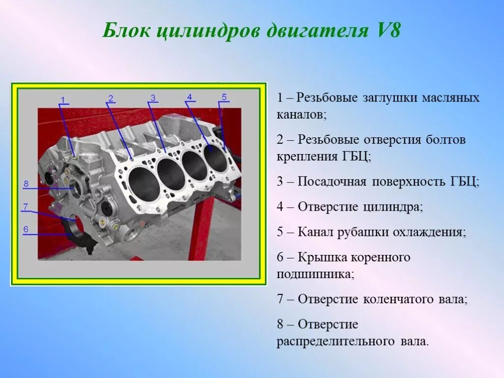 Материал изготовления цилиндров. Блок цилиндров и головка блока v-образного двигателя. конструктивные элементы блока цилиндров. конструкция блочных головок цилиндров двс. блок цилиндров двигателя v10.