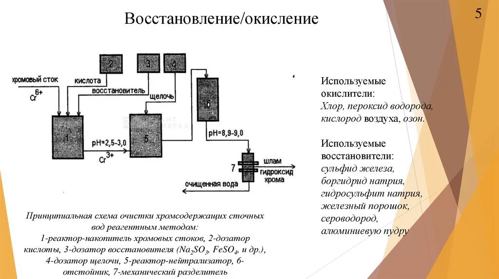 Нейтрализация кислых стоков. Окисление в очистке сточных вод. Химический метод очистки сточных вод схема. Схема химической очистки сточных вод. Химические методы очистки сточных вод окисление восстановление.