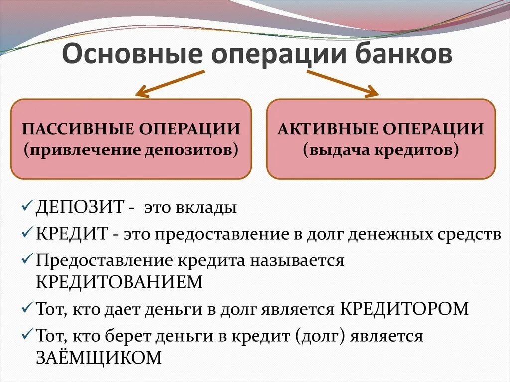 Перечислить коммерческие операции. Активные и пассивные операции коммерческих банков. Операции коммерческих банков. Основные операции банков. Основные виды операций коммерческого банка.