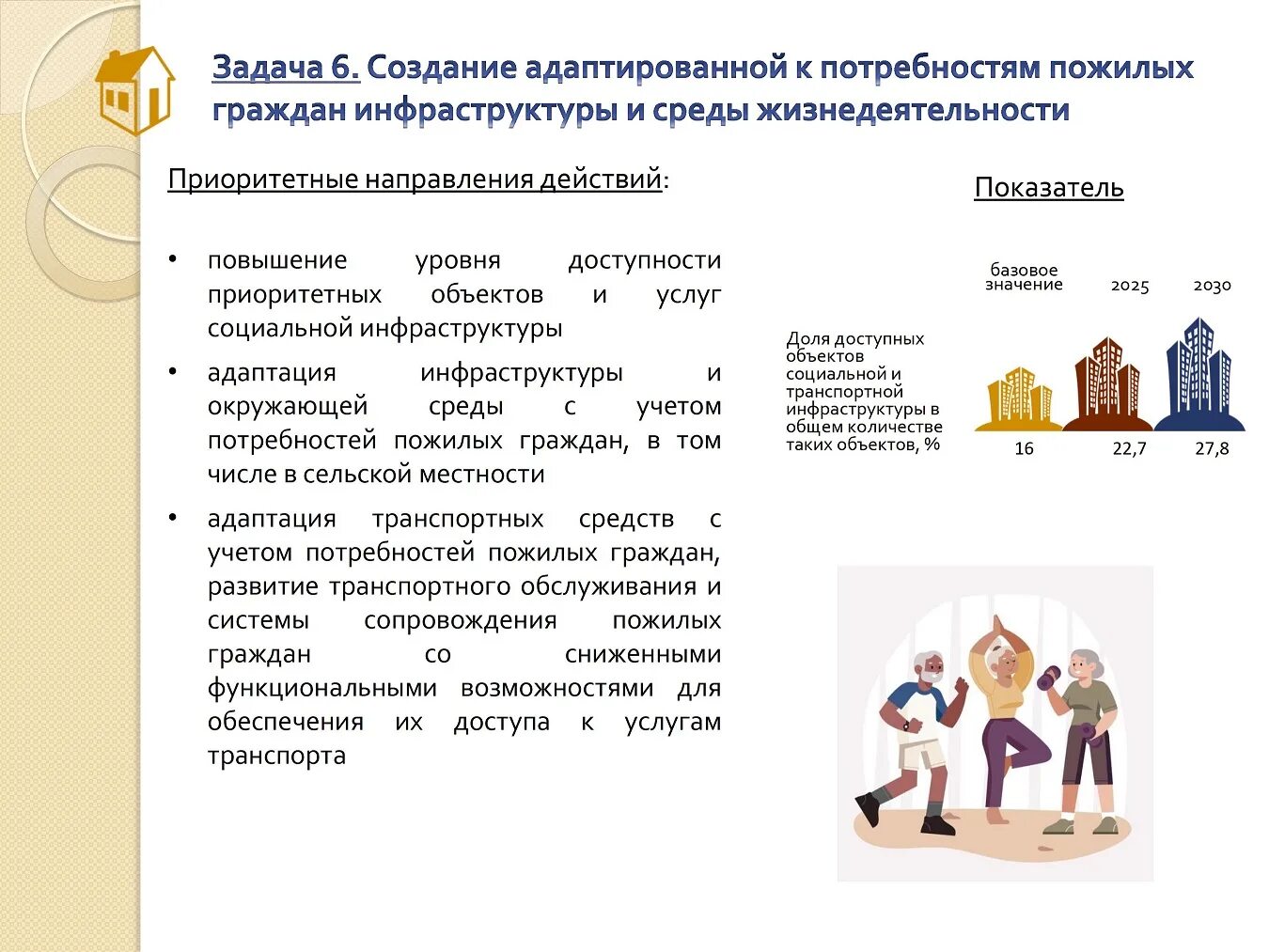 Долголетие рб. Активное долголетие. Национальная стратегия активное долголетие 2030. Национальный проект активное долголетие. Задачи активного долголетия.