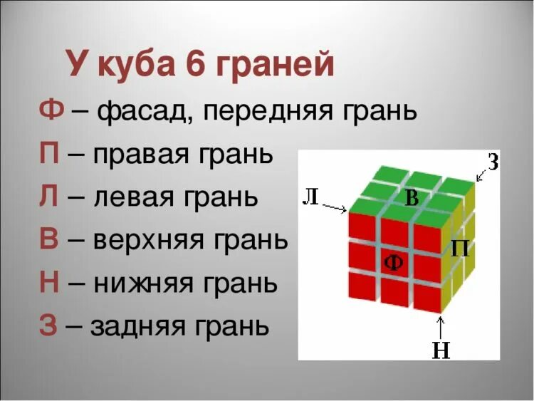 Сколько граней у кубика 3 3. Грани кубика. Грани кубика Рубика. Передняя грань Куба. Фасад кубика Рубика.