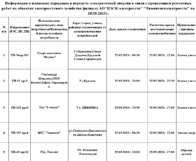 Список предприятий апк воронежской области. Плановые отключения электроэнергии в новороссийске. Нэск график отключения. Нэск график отключения. Отключение света в краснодаре.