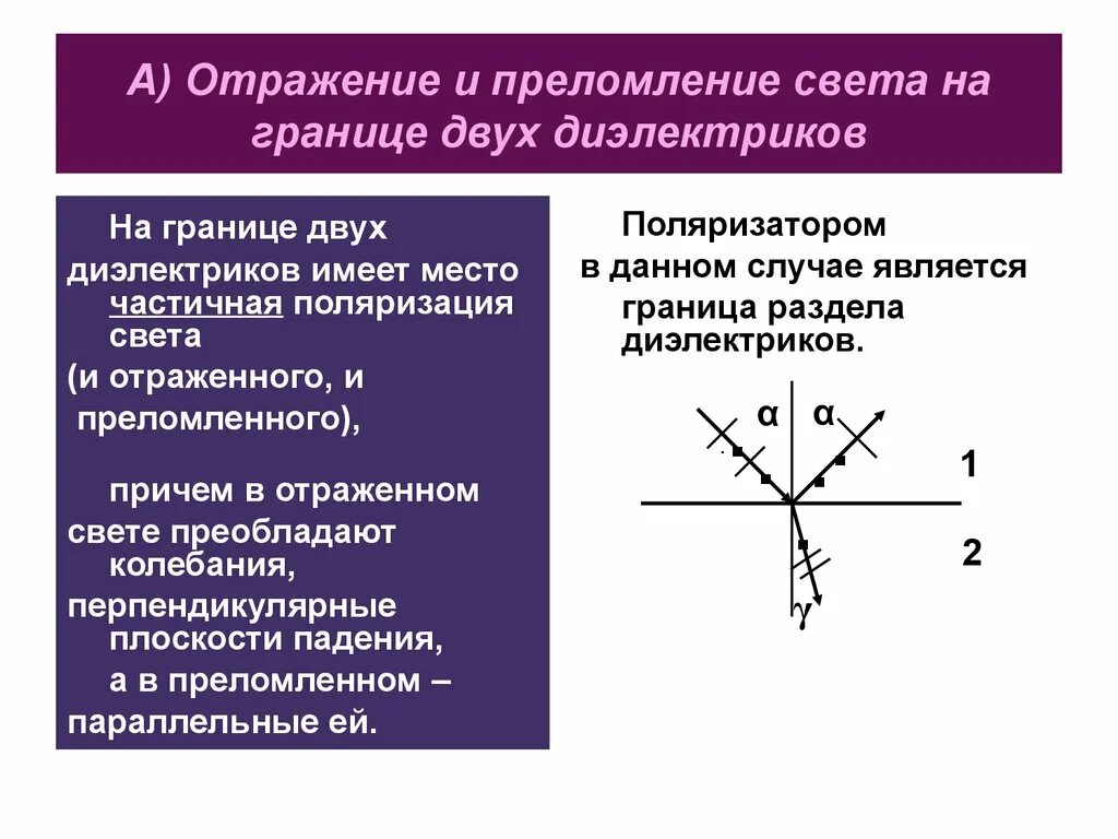 Отражение света диэлектриками. Отражение света на границе двух диэлектриков. Преломление на границе двух диэлектриков. Отражение и преломление света. Преломлении света на границе двух диэлектриков.