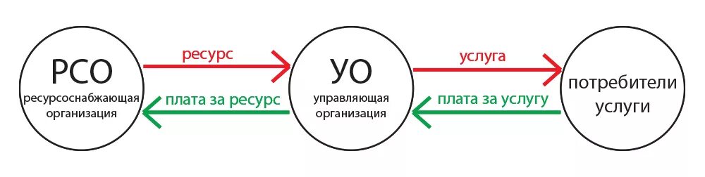 рсо тепловая энергия