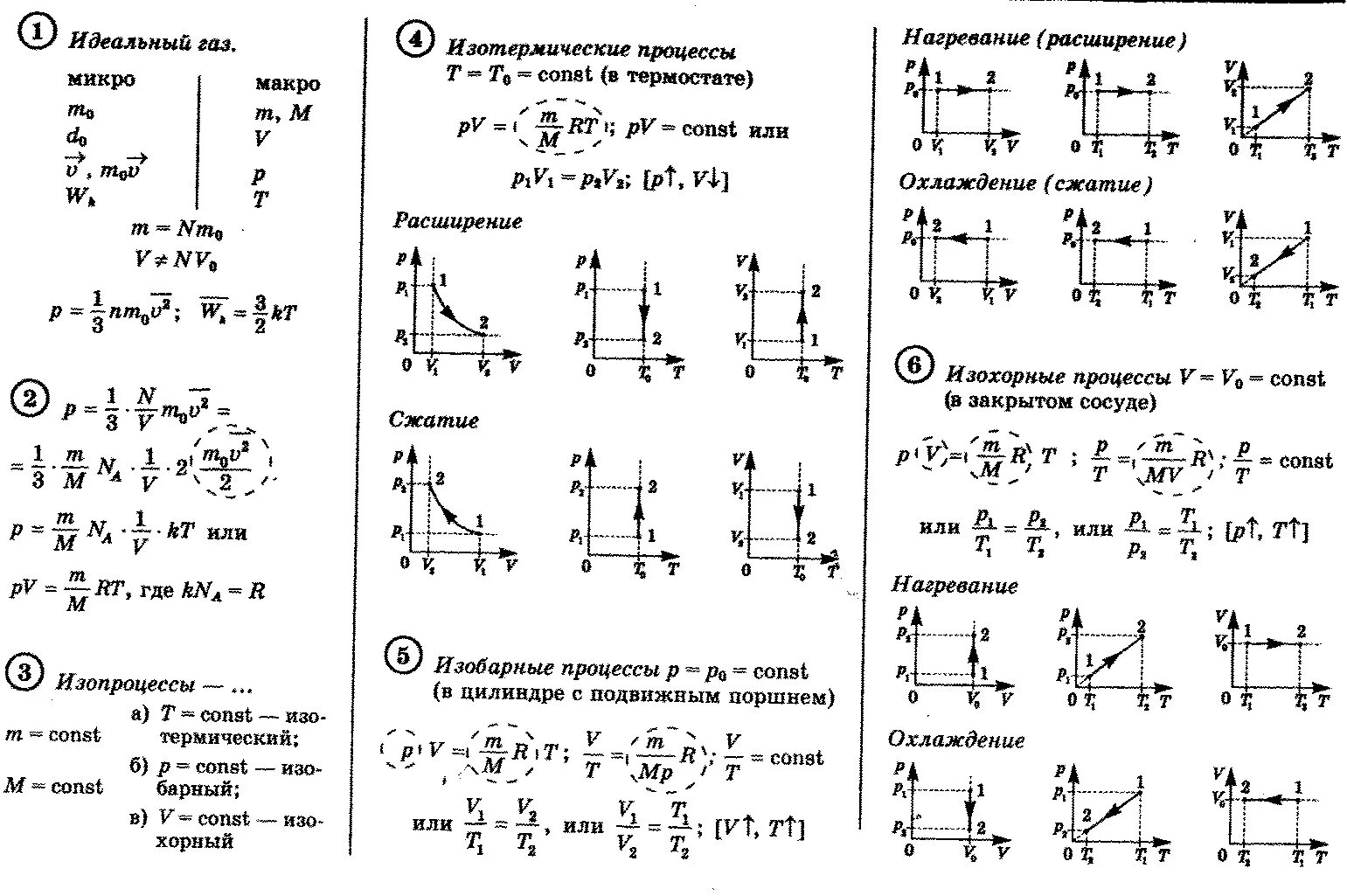 Контрольная 3 по физике 10 класс. Изопроцессы физика шпаргалки. Шпаргалка по графикам ЕГЭ физика. Изопроцессы шпаргалка. Изопроцессы физика 10 класс формулы.