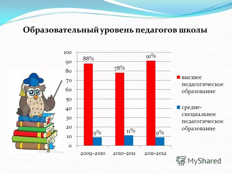 5 9 классы уровень образования. 5 9 классы уровень образования