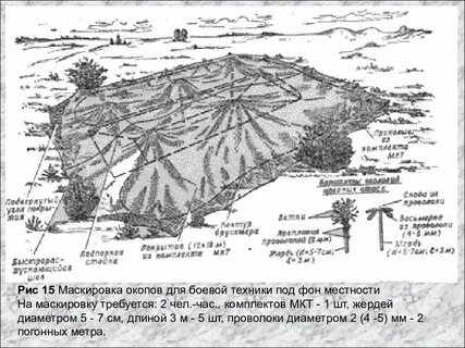 Укажите способ маскировки окопа